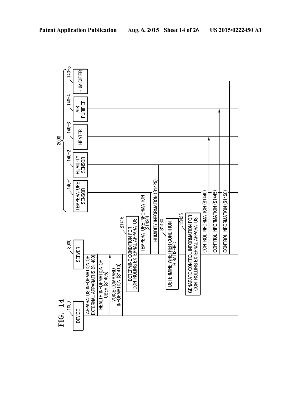 SYSTEM AND METHOD OF CONTROLLING EXTERNAL APPARATUS CONNECTED WITH DEVICE - diagram, schematic, and image 15
