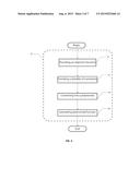 METHOD AND SYSTEM FOR OPTIMIZING ASSET ALLOCATION IN A COGNITIVE RADIO     CONFIGURATION diagram and image