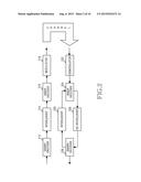 APPARATUS AND METHOD FOR ADAPTIVELY SELECTING CHANNEL CODE BASED ON     NON-GAUSSIANITY OF CHANNEL IN WIRELESS COMMUNICATION SYSTEM diagram and image