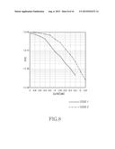 APPARATUS AND METHOD FOR ADAPTIVELY SELECTING CHANNEL CODE BASED ON     NON-GAUSSIANITY OF CHANNEL IN WIRELESS COMMUNICATION SYSTEM diagram and image