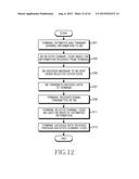 APPARATUS AND METHOD FOR ADAPTIVELY SELECTING CHANNEL CODE BASED ON     NON-GAUSSIANITY OF CHANNEL IN WIRELESS COMMUNICATION SYSTEM diagram and image