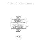 APPARATUS AND METHOD FOR ADAPTIVELY SELECTING CHANNEL CODE BASED ON     NON-GAUSSIANITY OF CHANNEL IN WIRELESS COMMUNICATION SYSTEM diagram and image