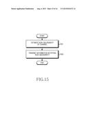 APPARATUS AND METHOD FOR ADAPTIVELY SELECTING CHANNEL CODE BASED ON     NON-GAUSSIANITY OF CHANNEL IN WIRELESS COMMUNICATION SYSTEM diagram and image