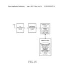 APPARATUS AND METHOD FOR ADAPTIVELY SELECTING CHANNEL CODE BASED ON     NON-GAUSSIANITY OF CHANNEL IN WIRELESS COMMUNICATION SYSTEM diagram and image