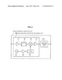 RECEPTION DEVICE AND RECEPTION METHOD diagram and image