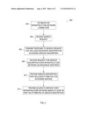 DISCOVERY OF SERVICES OVER INFRASTRUCTURE NETWORKS diagram and image