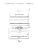 Dynamic Rerouting of Service Requests Between Service Endpoints for Web     Services in a Composite Service diagram and image