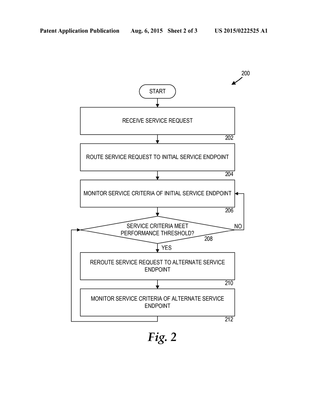 Dynamic Rerouting of Service Requests Between Service Endpoints for Web     Services in a Composite Service - diagram, schematic, and image 03