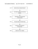 Automated Access, Key, Certificate, and Credential Management diagram and image