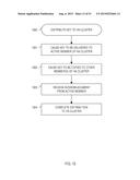 Automated Access, Key, Certificate, and Credential Management diagram and image