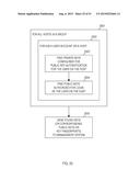 Automated Access, Key, Certificate, and Credential Management diagram and image