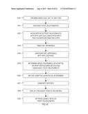 Automated Access, Key, Certificate, and Credential Management diagram and image