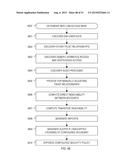 Automated Access, Key, Certificate, and Credential Management diagram and image