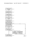 Controlling Access to Ideograms diagram and image