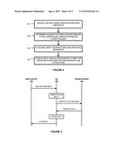 SECURITY INFORMATION MANAGEMENT FOR CONTENT DELIVERY diagram and image