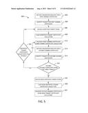 TENANT BASED SIGNATURE VALIDATION diagram and image