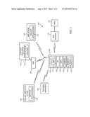 METHODS, SYSTEMS AND COMPUTER READABLE MEDIA FOR ENABLING A DOWNLOADABLE     SERVICE TO ACCESS COMPONENTS IN A MOBILE DEVICE diagram and image