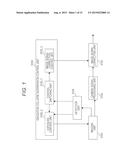 Imaging Apparatus diagram and image