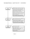 INTEGRATED MOBILE APPLICATION DEVELOPMENT PLATFORM diagram and image