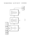 INTEGRATED MOBILE APPLICATION DEVELOPMENT PLATFORM diagram and image