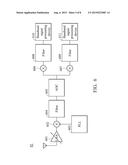 METHOD FOR DEACTIVATED SECONDARY CELL MEASUREMENT AND COMMUNICATIONS     APPARATUS UTILIZING THE SAME diagram and image