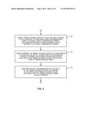 Timing Advance Timer Start for Uplink Transmissions diagram and image