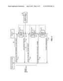 Timing Advance Timer Start for Uplink Transmissions diagram and image