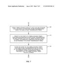 Timing Advance Timer Start for Uplink Transmissions diagram and image