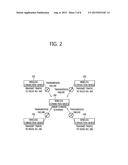 METHOD AND SYSTEM OF DISTRIBUTED SENSING FOR REDUCING SPECTRUM SENSING     OVERHEAD IN COGNITIVE WIRELESS MULTI-HOP NETWORKS diagram and image