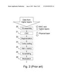 Methods and Arrangements for Resource Allocation diagram and image