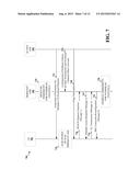 METHODS AND APPARATUS FOR ACCESSING DORMANT CELLS diagram and image