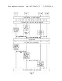 ALWAYS-ON BEARER FOR SMALL DATA TRANSFERS IN LTE SYSTEMS diagram and image