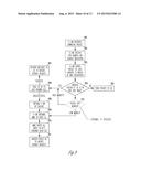 ALWAYS-ON BEARER FOR SMALL DATA TRANSFERS IN LTE SYSTEMS diagram and image