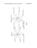 Grapevine  Iasma Eco 2  diagram and image