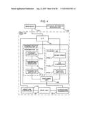 ULTRASONIC DIAGNOSIS APPARATUS diagram and image