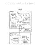 ULTRASONIC DIAGNOSIS APPARATUS diagram and image