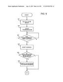 ULTRASONIC DIAGNOSIS APPARATUS diagram and image