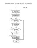 ULTRASONIC DIAGNOSIS APPARATUS diagram and image