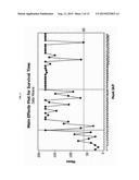 INTRA-ABDOMINAL PRESSURE TO PROMOTE HEMOSTASIS AND SURVIVAL diagram and image