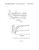 ENHANCED DELIVERY OF IMMUNOSUPPRESSIVE DRUG COMPOSITIONS FOR PULMONARY     DELIVERY diagram and image