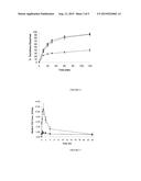 ENHANCED DELIVERY OF IMMUNOSUPPRESSIVE DRUG COMPOSITIONS FOR PULMONARY     DELIVERY diagram and image