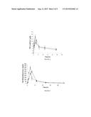 ENHANCED DELIVERY OF IMMUNOSUPPRESSIVE DRUG COMPOSITIONS FOR PULMONARY     DELIVERY diagram and image