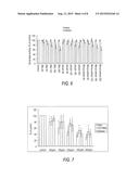 PLANT EXTRACT, COMPOSITIONS CONTAINING SAME, METHOD OF EXTRACTION AND USES     THEREOF diagram and image