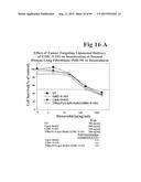 PREPARATION OF ANTIBODY OR AN ANTIBODY FRAGMENT TARGETED IMMUNOLIPOSOMES     FOR SYSTEMIC ADMINISTRATION OF THERAPEUTIC OR DIAGNOSTIC AGENTS AND USES     THEREOF diagram and image