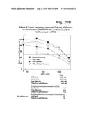 PREPARATION OF ANTIBODY OR AN ANTIBODY FRAGMENT TARGETED IMMUNOLIPOSOMES     FOR SYSTEMIC ADMINISTRATION OF THERAPEUTIC OR DIAGNOSTIC AGENTS AND USES     THEREOF diagram and image