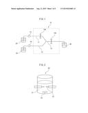 METHOD AND APPARATUS FOR PRODUCING CORE-SHELL TYPE METAL NANOPARTICLES diagram and image