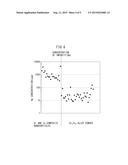 METHOD AND APPARATUS FOR PRODUCING CORE-SHELL TYPE METAL NANOPARTICLES diagram and image