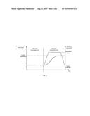 METHOD FOR PRODUCING THERMOSETTING COMPOSITE PARTS BY DRAPE FORMING OF     PREIMPREGNATED MATERIAL diagram and image