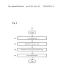 METHOD FOR PRODUCING WATER-RESISTANT ALUMINUM NITRIDE POWDER diagram and image