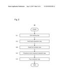 METHOD FOR PRODUCING WATER-RESISTANT ALUMINUM NITRIDE POWDER diagram and image